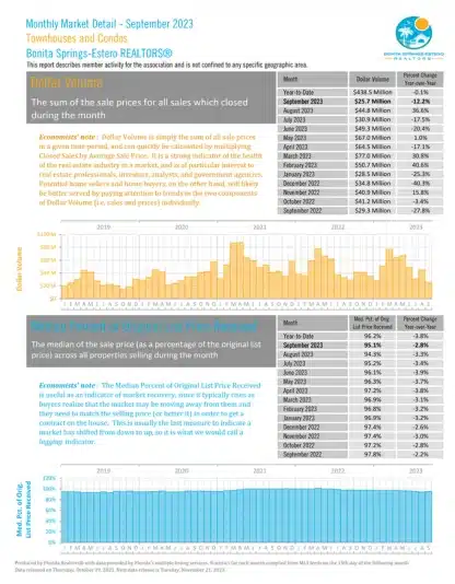 Single Family Homes | Bonita Springs Estro Market Report