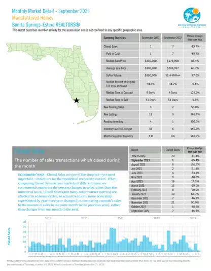 Manufactured Homes | Bonita Springs Estro Market