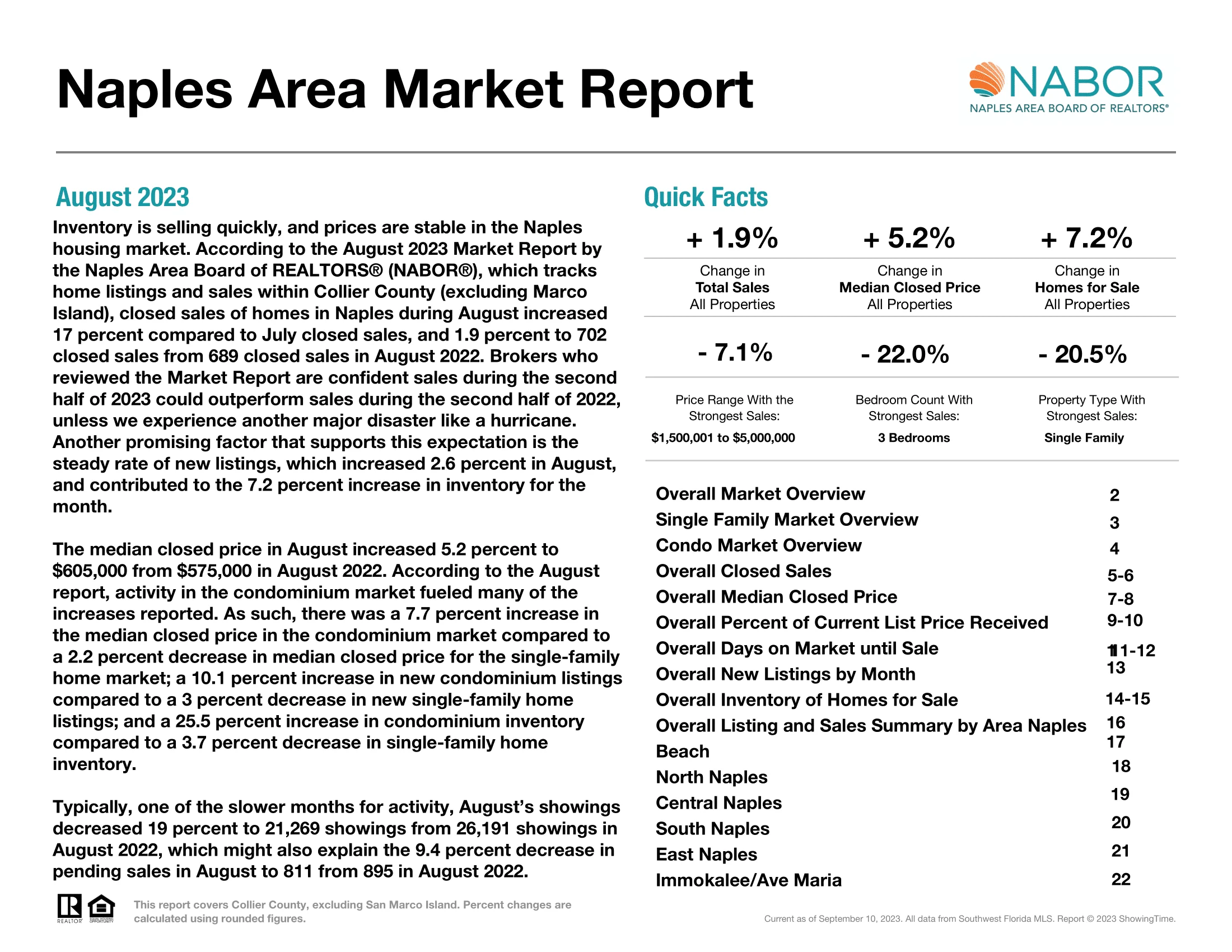 Naples Area Market Report