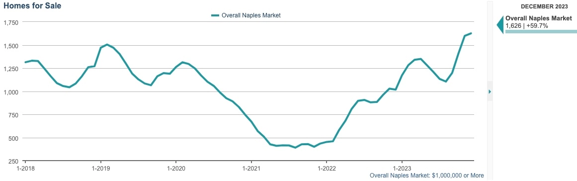 HOMES FOR SALE CHART
