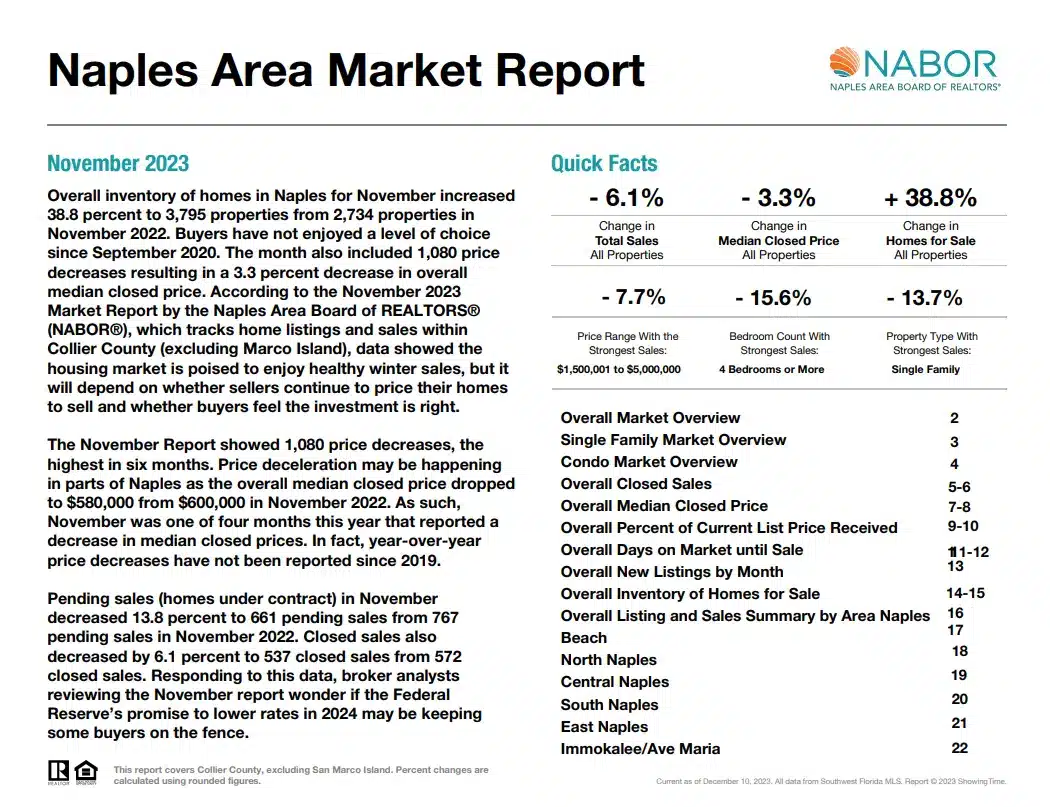 Naples Area Market Report