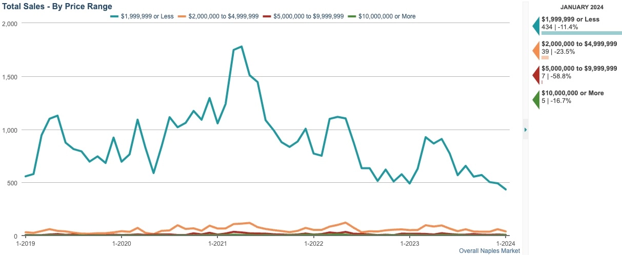 TOTAL SALES CHART