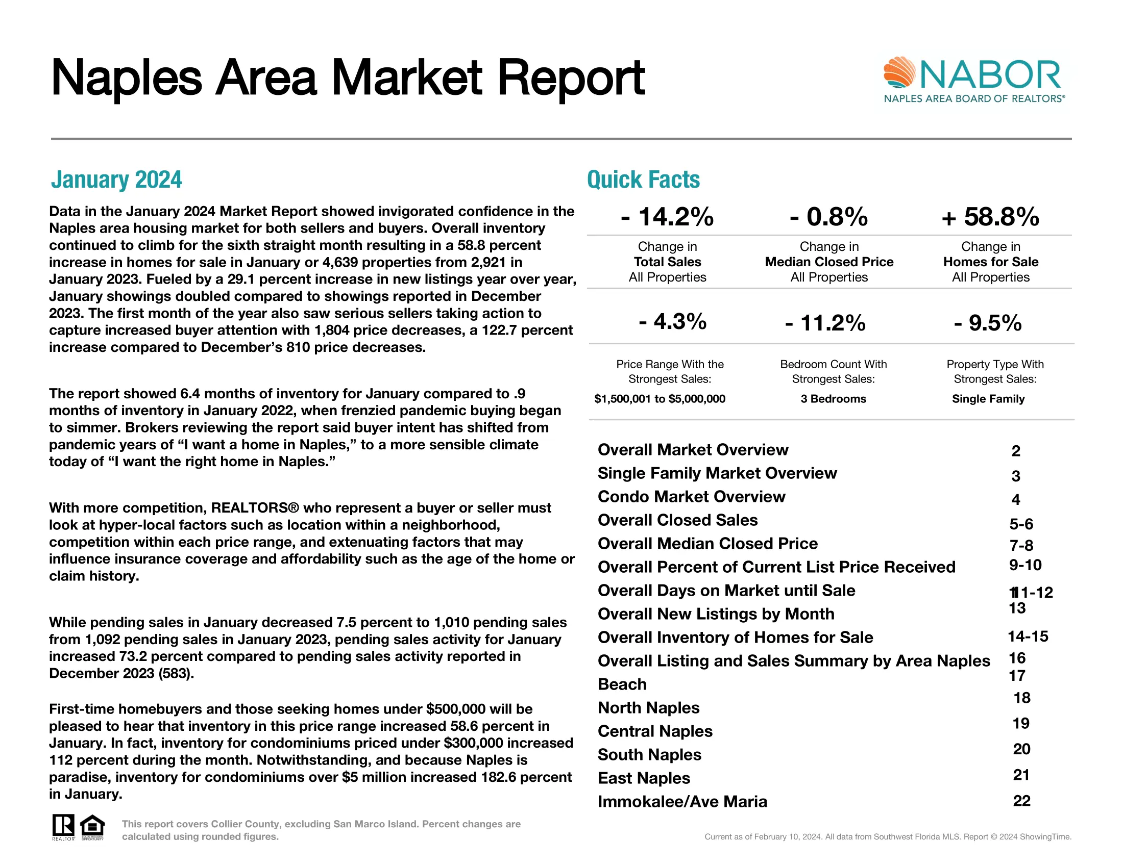 Naples Area Market Report - January