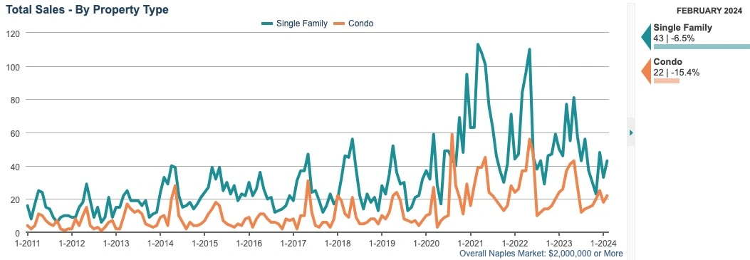 TOTAL SALES CHART