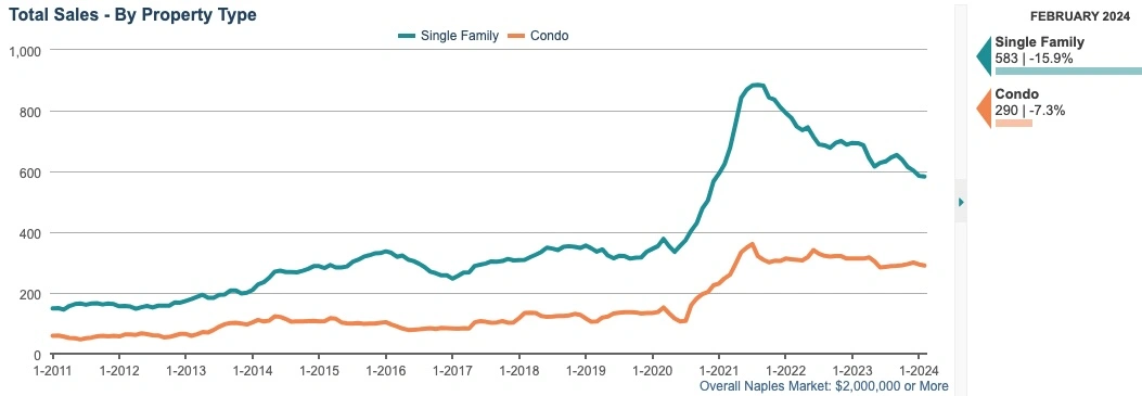 TOTAL SALES CHART