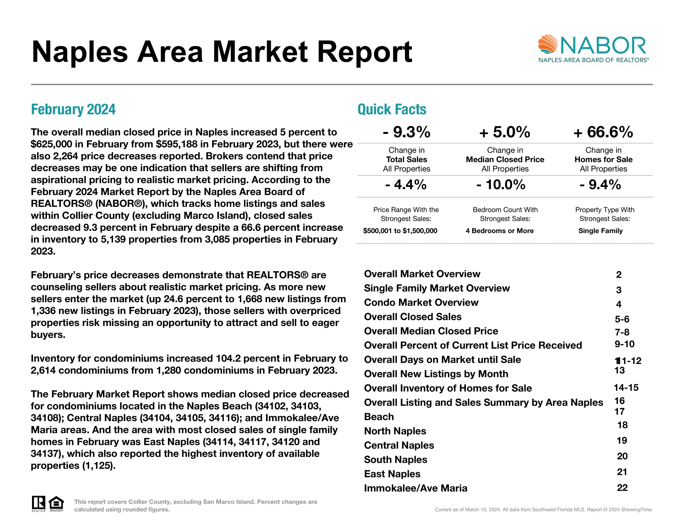 February 2024 Nabor Market Report