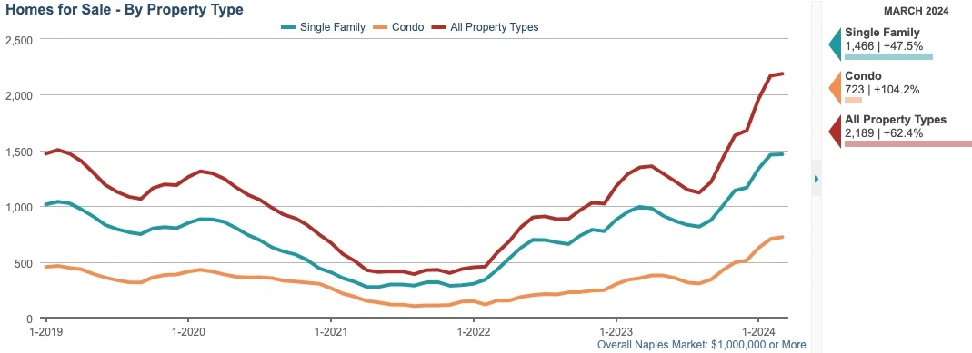 HOMES FOR SALE CHART