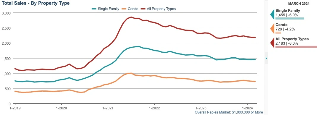total sales chart 12 month rolling total total sales chart 12 month rolling total