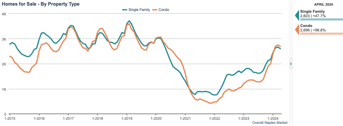 HOMES FOR SALE CHART HOMES FOR SALE CHART