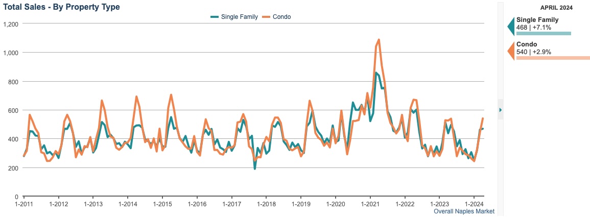 TOTAL SALES CHART TOTAL SALES CHART