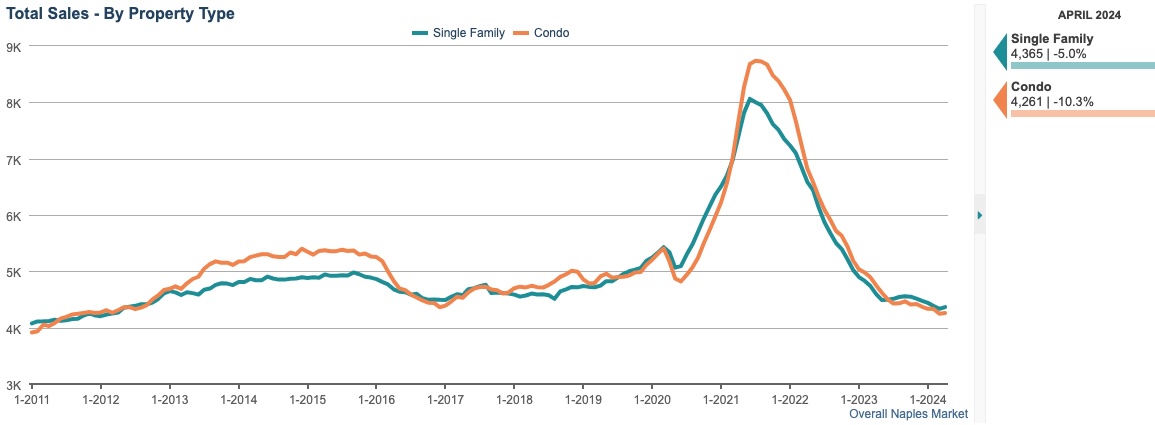 total sales chart 12 month rolling total total sales chart 12 month rolling total