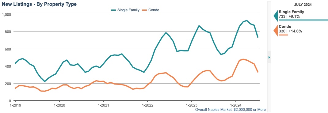 screenshot new listings by property type