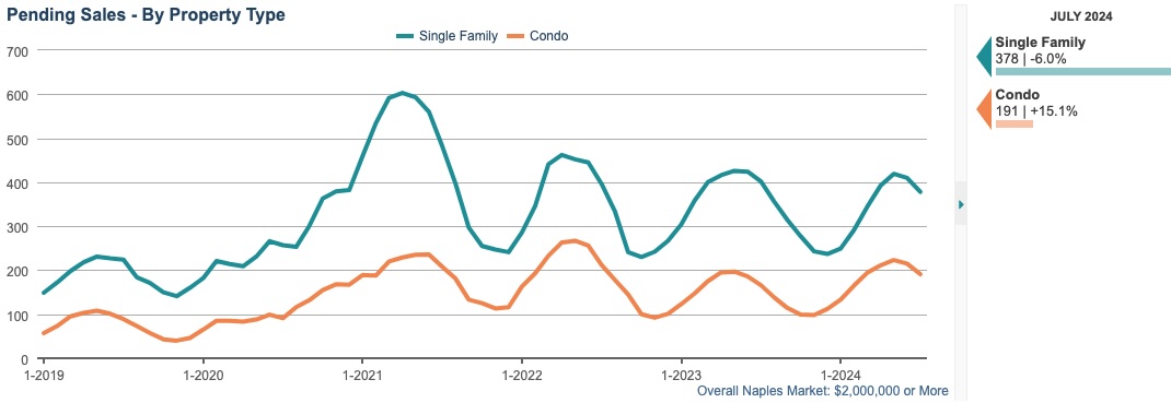 screenshot PENDING SALES CHART