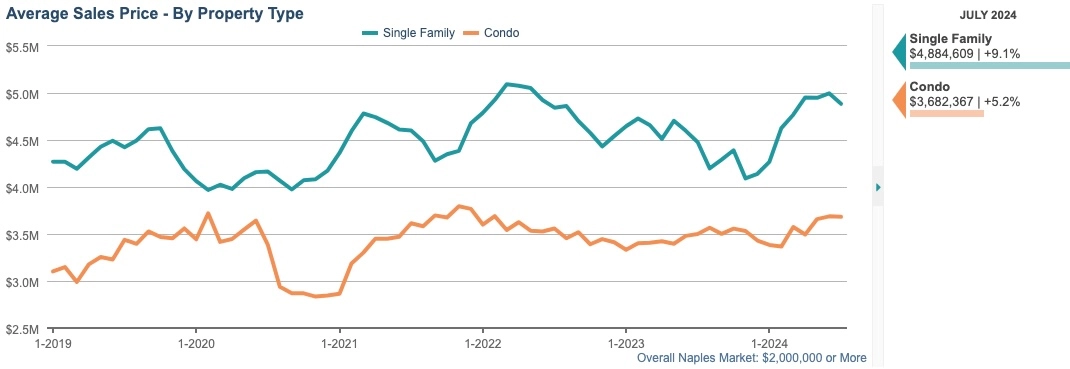 average-sales-price-12-month-rolling-average average-sales-price-12-month-rolling-average
