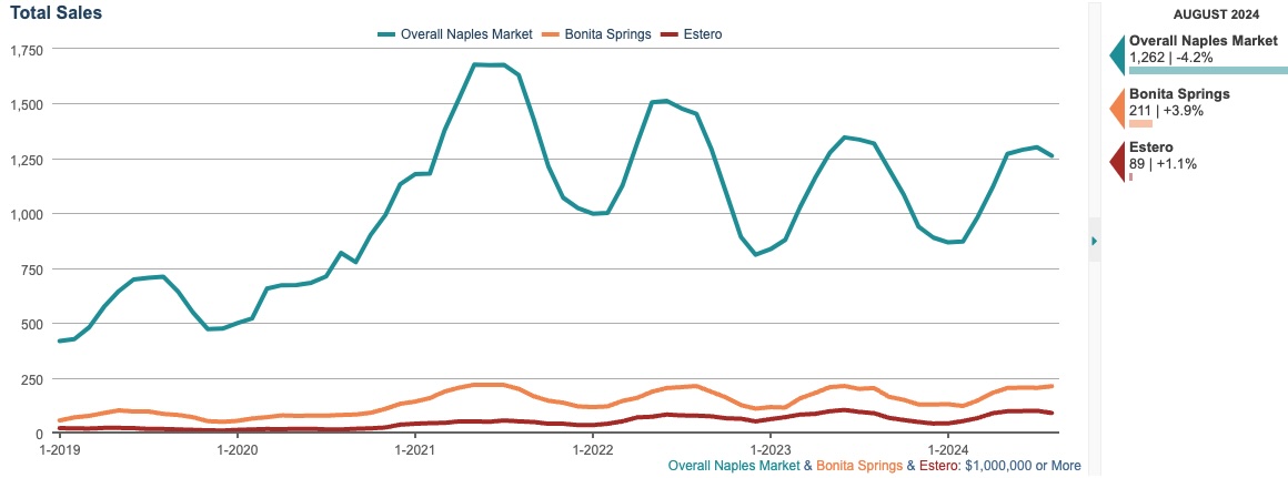 TOTAL SALES CHART TOTAL SALES CHART