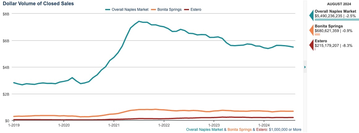 DOLLAR VOLUME OF CLOSED SALES CHART DOLLAR VOLUME OF CLOSED SALES CHART