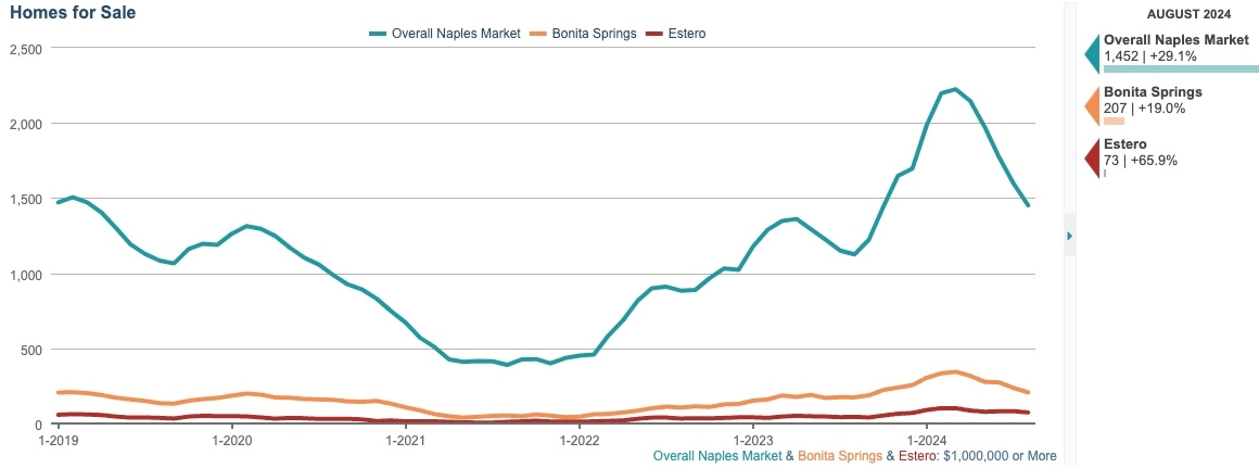 HOMES FOR SALE CHART HOMES FOR SALE CHART