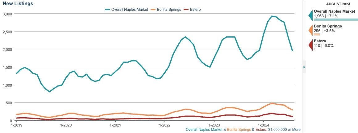 new listings by property type new listings by property type