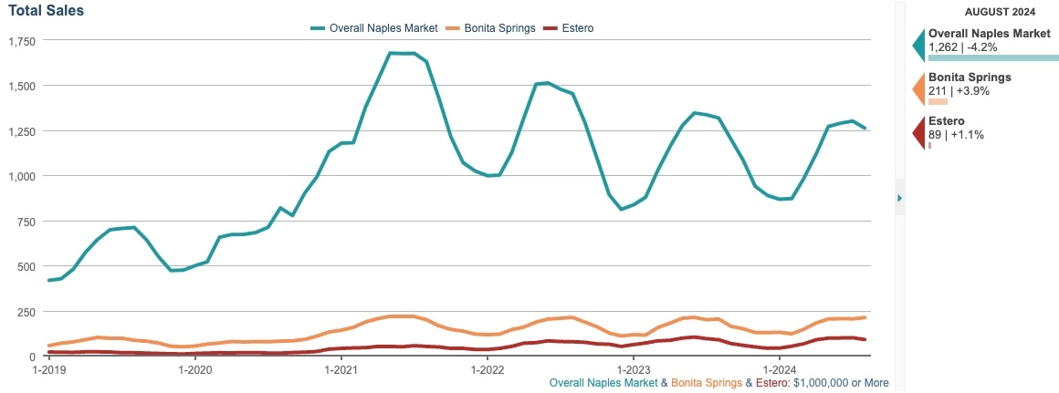 TOTAL SALES CHART TOTAL SALES CHART
