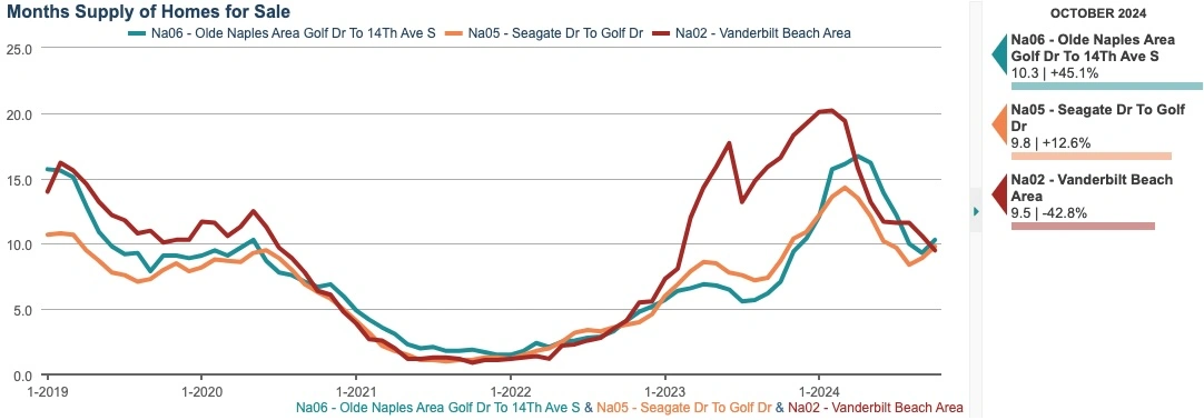 months supply chart nl MONTHS SUPPLY CHART