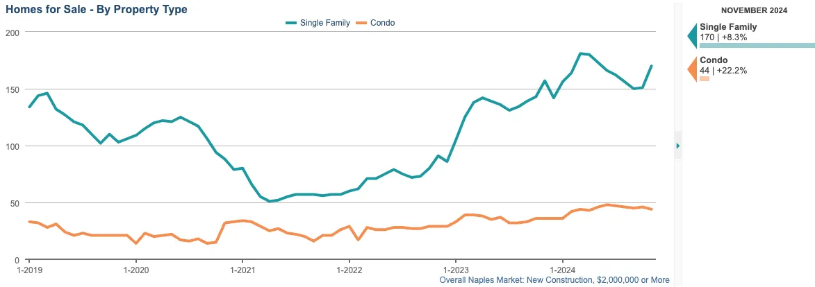 homes for sale chart dec nl HOMES FOR SALE CHART