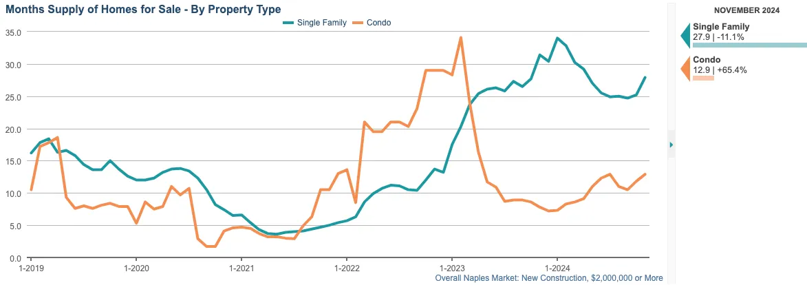 months supply chart dec nl MONTHS SUPPLY CHART