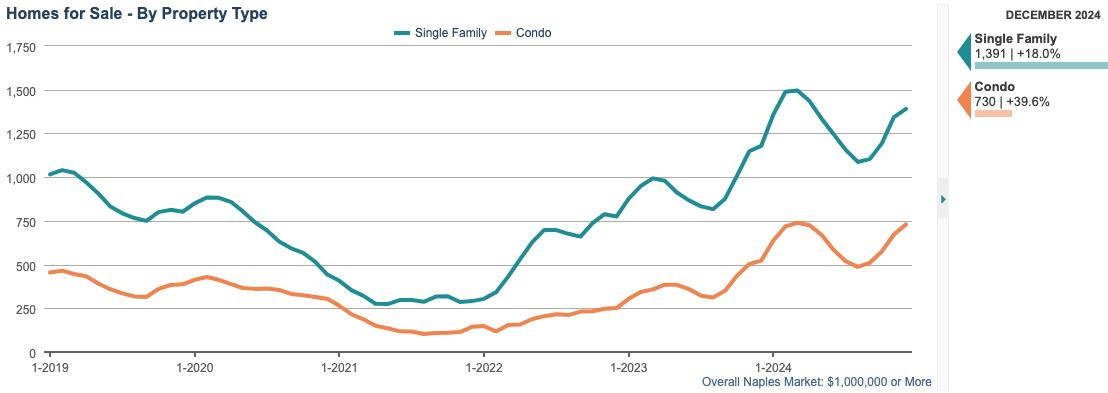 homes-for-sale-chart-jan25-nl HOMES FOR SALE CHART
