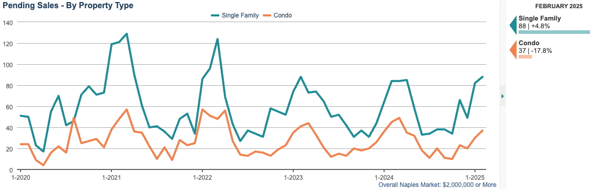 screenshot PENDING SALES CHART (12-month rolling total)