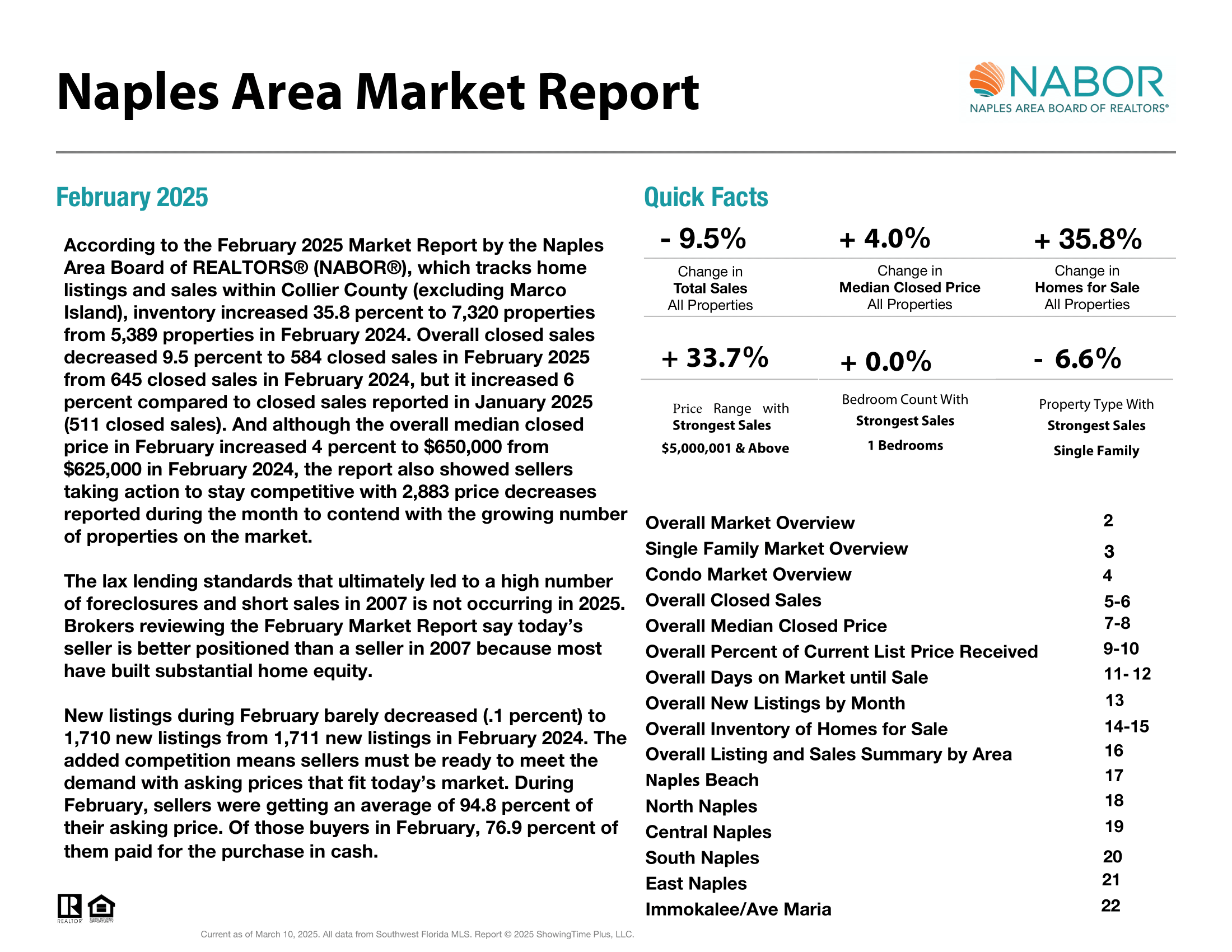 february 2025 Nabor Market Report