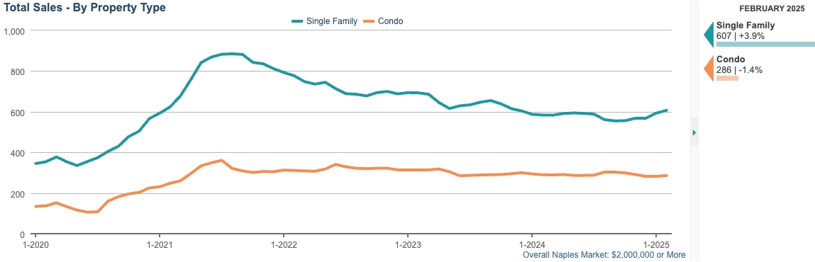 TOTAL SALES CHART