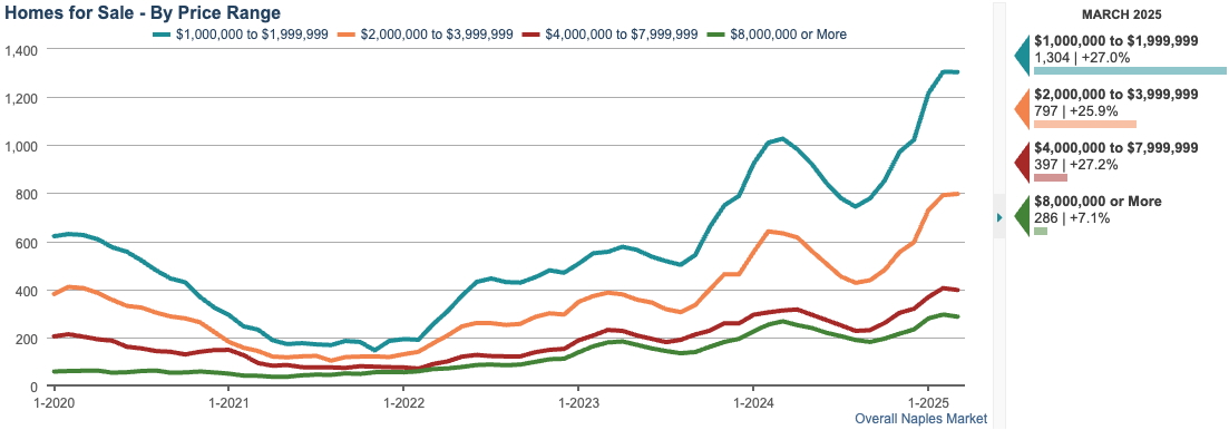 screenshot HOMES FOR SALE CHART