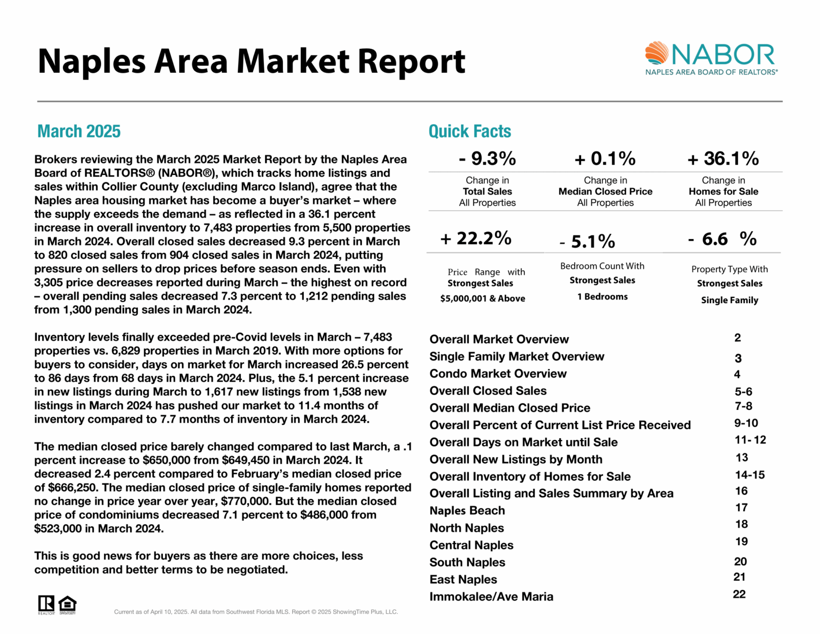 march 2025 Nabor Market Report