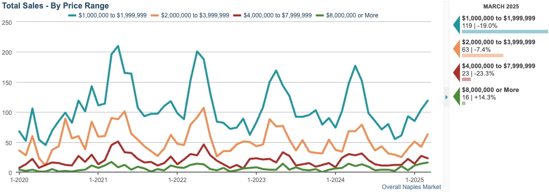 TOTAL SALES CHART (12-month rolling total)