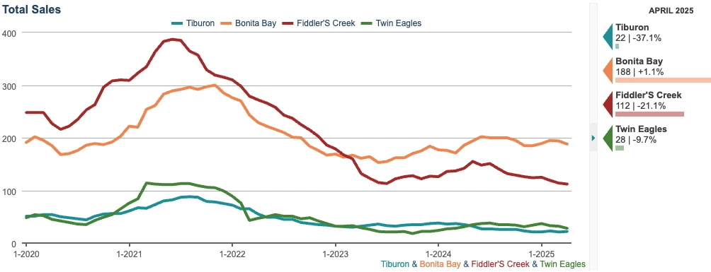 TOTAL SALES CHART (12-month rolling total)