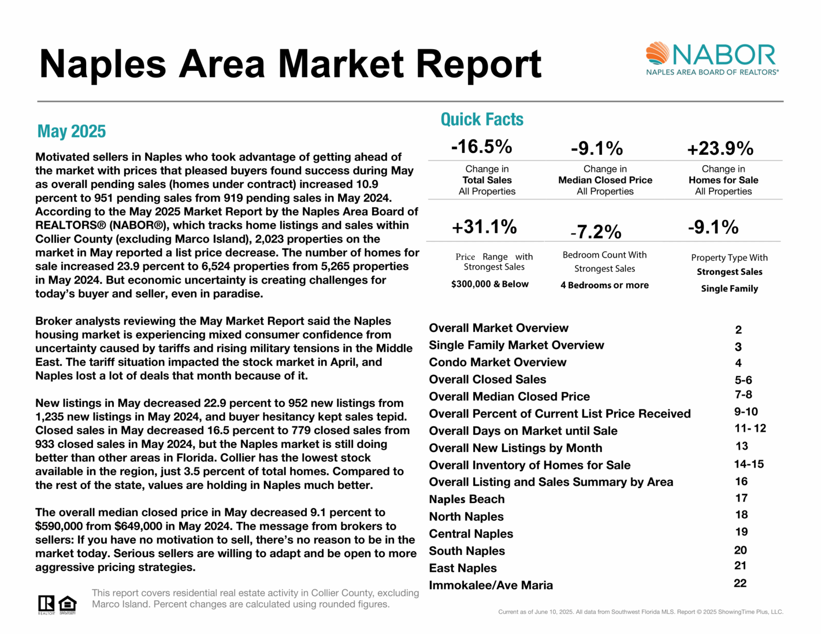 may 2025 Nabor Market Report