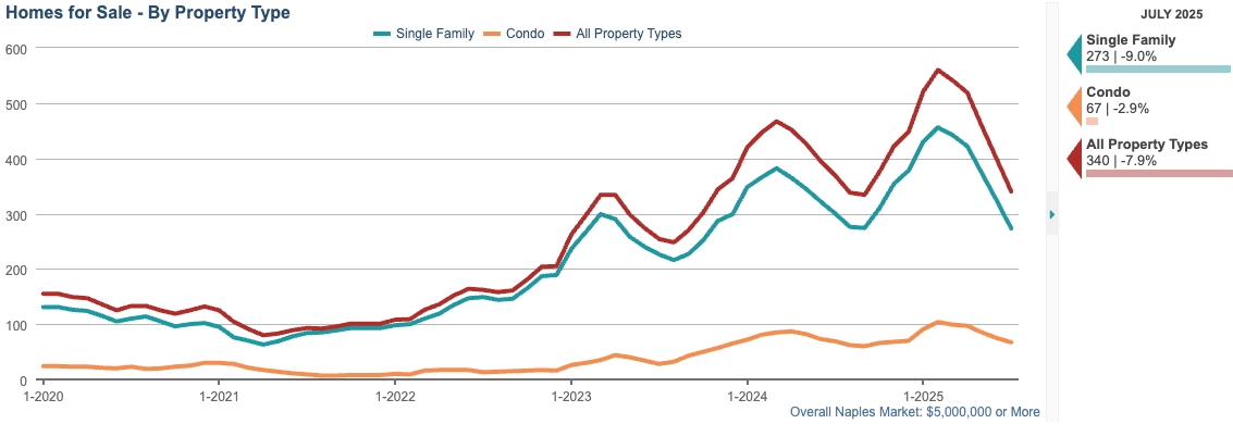 HOMES FOR SALE CHART