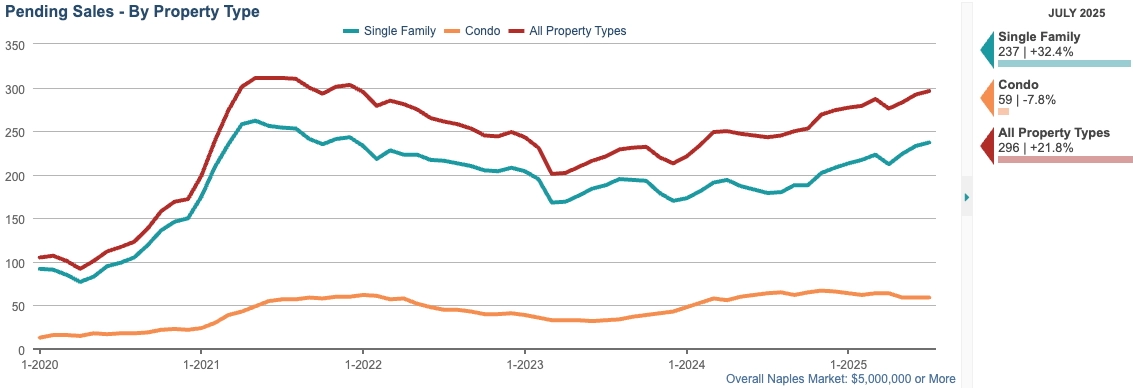 PENDING SALES CHART (12-month rolling total) 