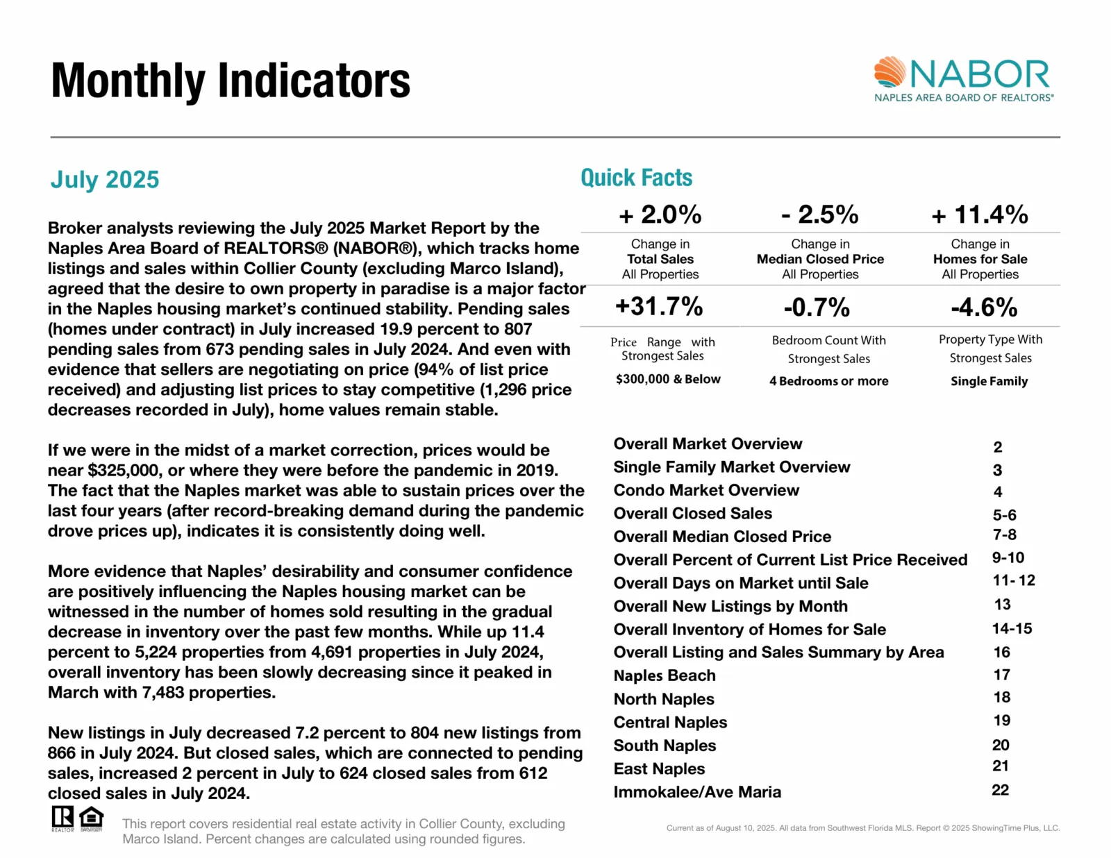 July 2025 Nabor Market Report