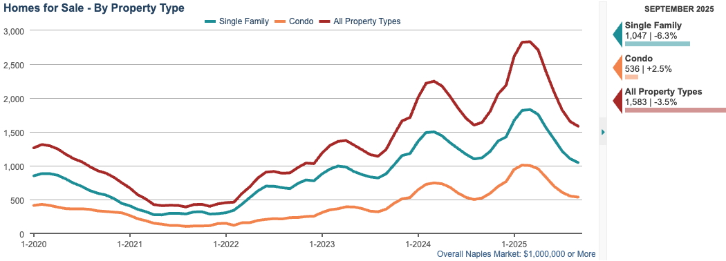 4. HOMES FOR SALE CHART HOMES FOR SALE CHART