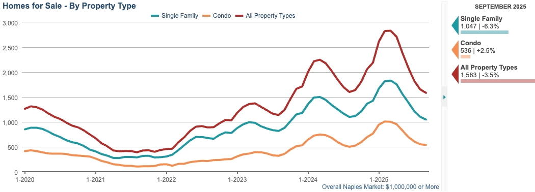 HOMES FOR SALE
