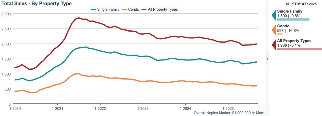 7. TOTAL SALES CHART (12-month rolling total) TOTAL SALES CHART (12-month rolling total)