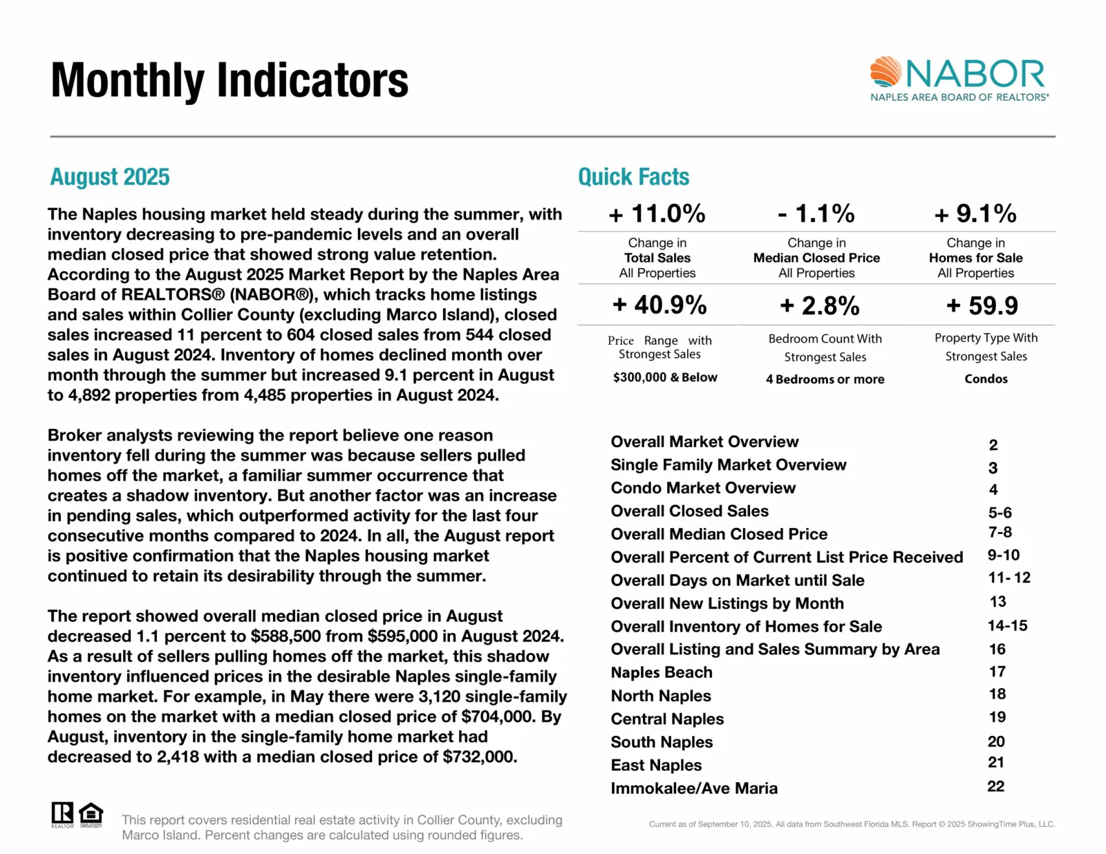 August 2025 Nabor Market Report