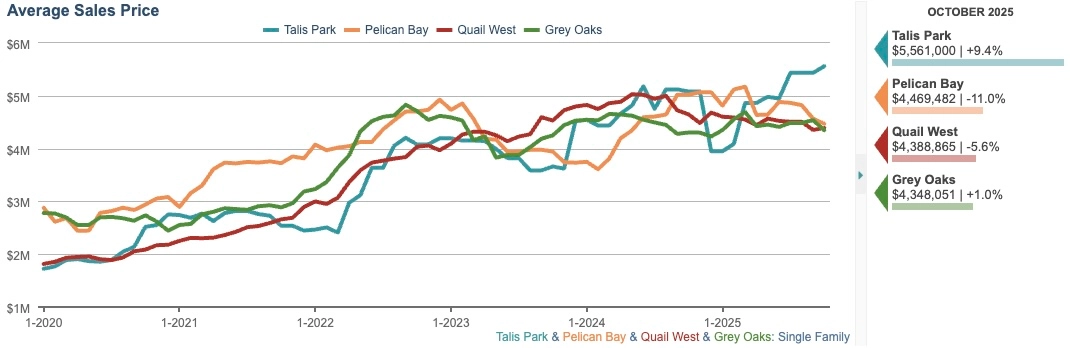 AVERAGE SALE PRICE CHART (12-month rolling average)