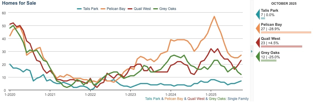 HOMES FOR SALE CHART