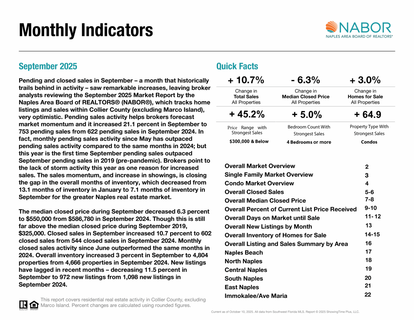 September 2025 Nabor Market Report
