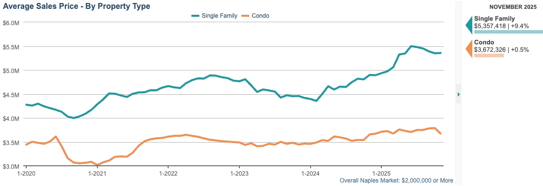 AVERAGE SALES PRICE