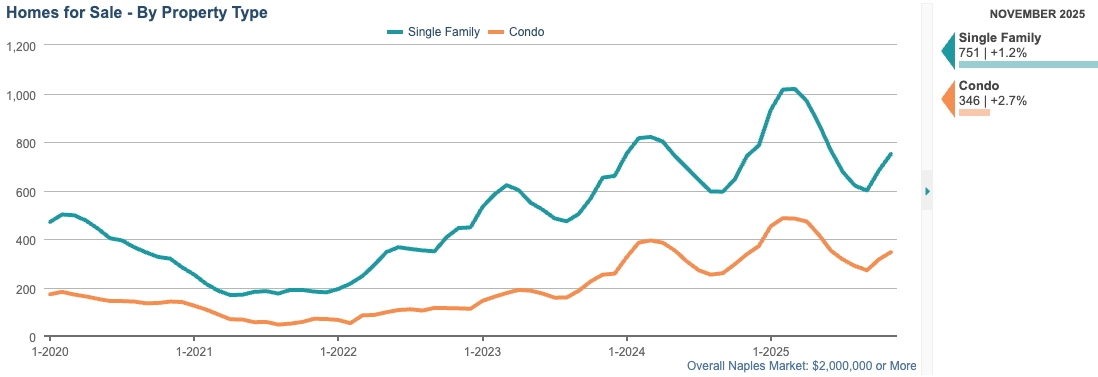 HOMES FOR SALE