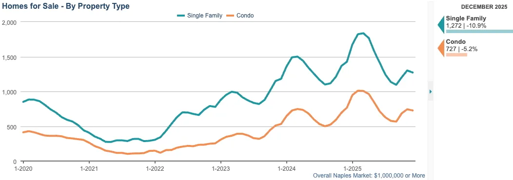 HOMES FOR SALE CHART