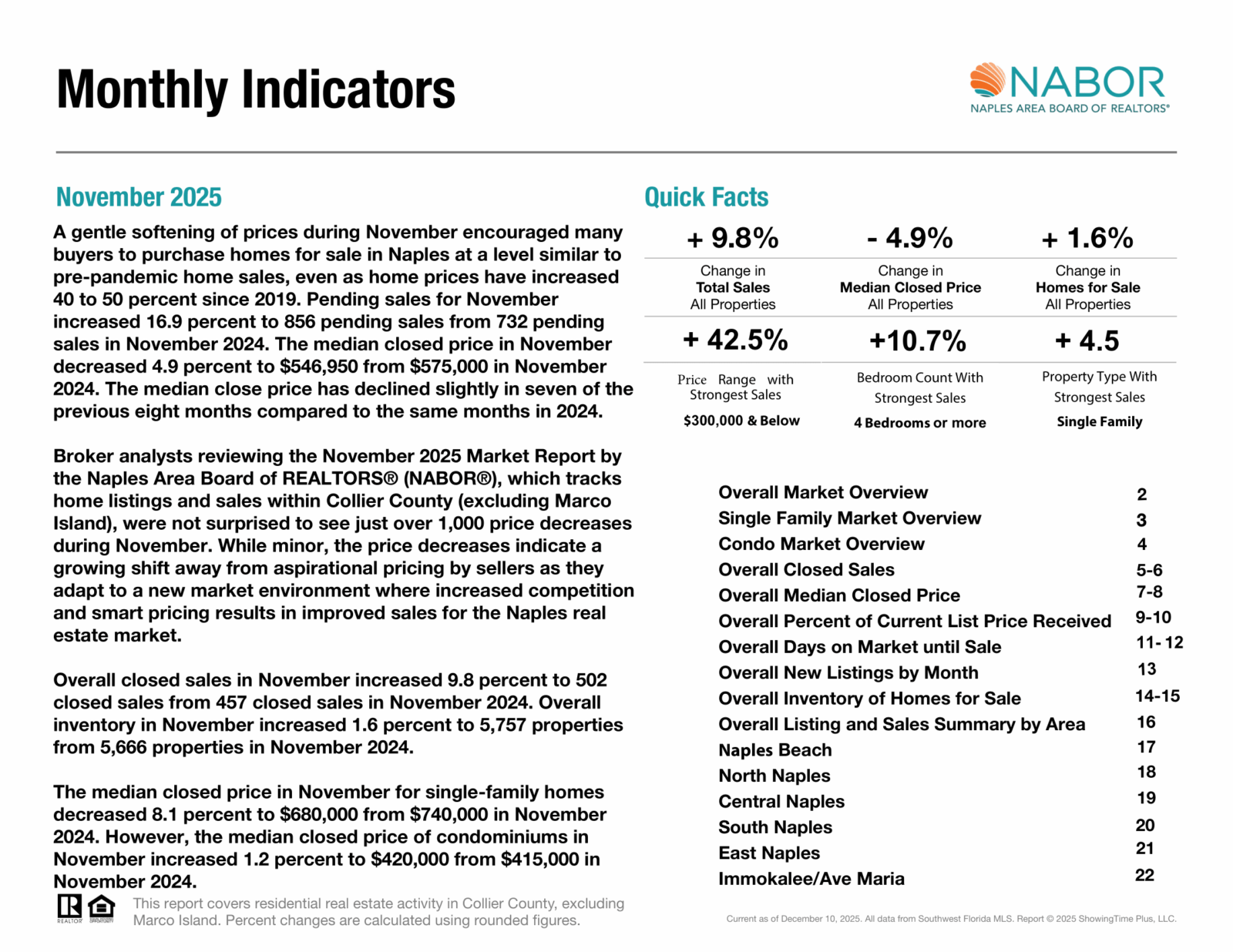 November 2025 nabor real estate market report