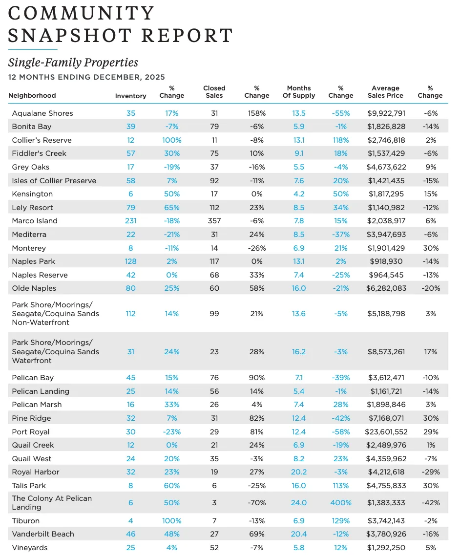single family snapshot